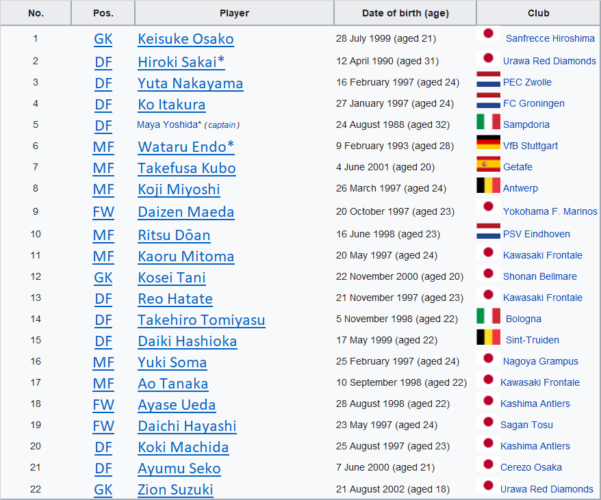 Olympic 2021 Japan football squad