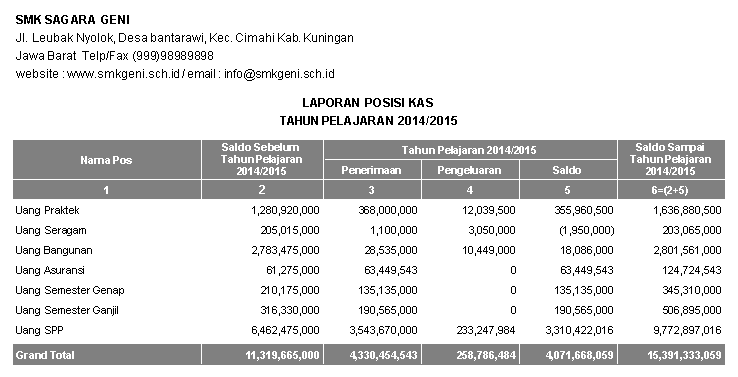 Braja Asisten: [Software] ASISTEN Keuangan Sekolah Versi 