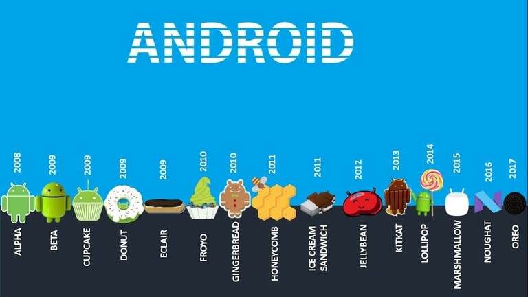 Mengenal Android dan Versinya