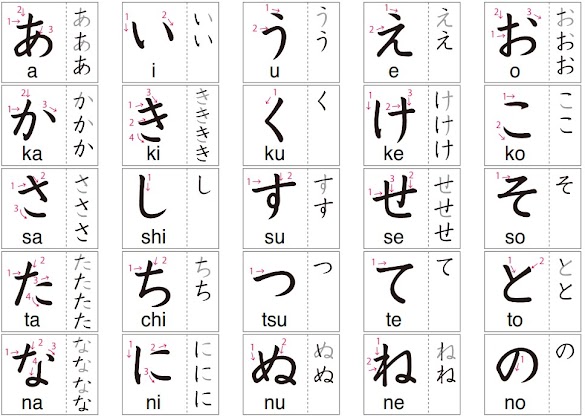Kalimat Hiragana Dan Katakana - soba ni iru kara: HIRAGANA 平仮名 & KATAKANA 片仮名 / You can change 'japanese hiragana characters' to 'japanese katakana characters'.