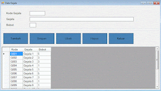 form data gejala case base reasoning