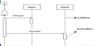 Modul BSI Pemodelan Sistem Berbasis Objek