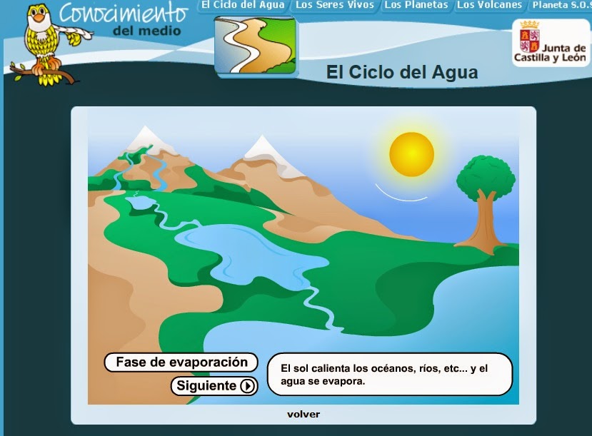 http://www.educa.jcyl.es/educacyl/cm/gallery/Recursos%20Infinity/aplicaciones/web_conocimiento/agua/mira.htm