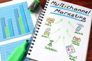 What is Marketing Channels