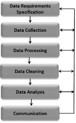 Data Analytics Steps