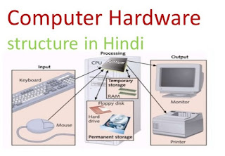 Computer-Hardware-structure