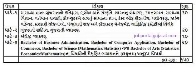 Sub Accountant Syllabus Gujarat