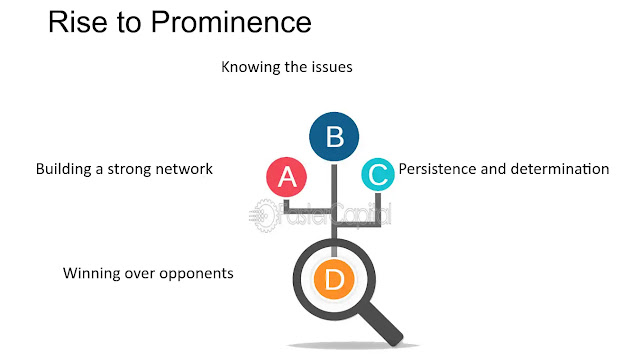 Rise to Prominence