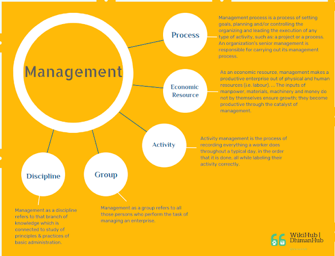Management | Concept of Management