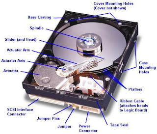 TINGKATKAN KELAJUAN HARD DISK WINDOWS