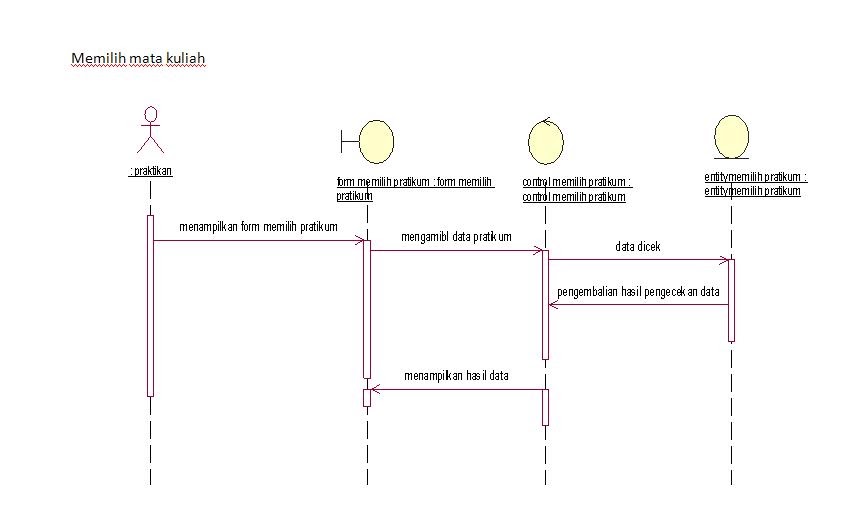 Catatan Ophye: SeQuen Diagram