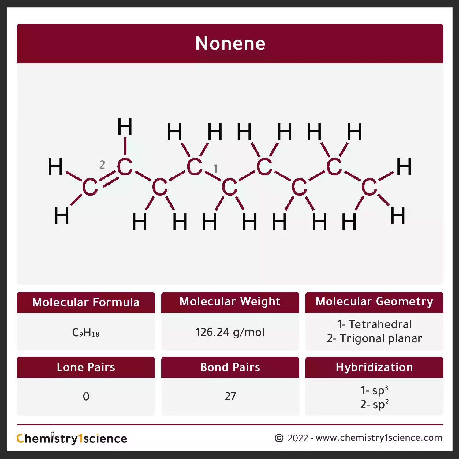 First 10 Alkenes – Properties, Alkenes, examples, Ethene, Propene, Butene, Pentene, Hexene, Heptene, Octene, Nonene, Decene, Undecene, first four alkenes