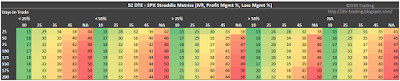 52 DTE SPX Short Straddle Summary Days In Trade