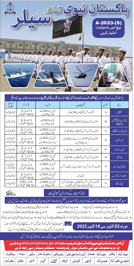 Pak Navy New Jobs 2022 –Pakistan Navy Jobs 2022
