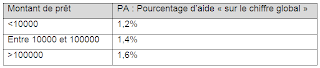 Examens Fin Formation Pratique 2012 V4-  V5-V6