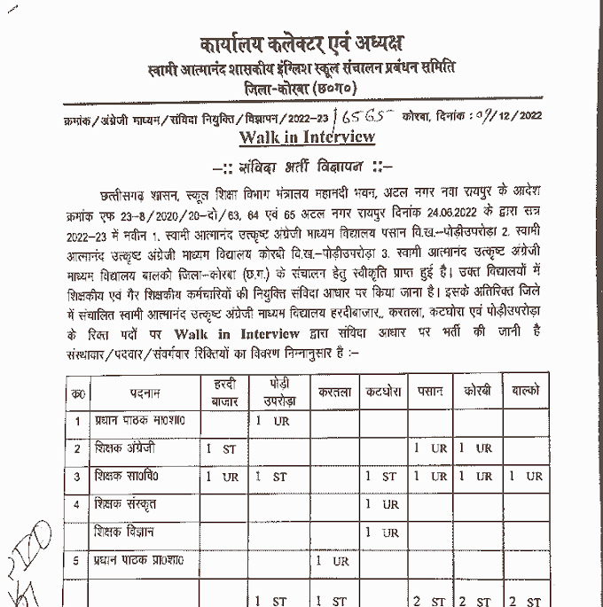 ENGLISH MEDIUM SAGES SCHOOL KORBA VACANCY 2023 | आत्मानंद विद्यालय कोरबा छत्तीसगढ़ के सभी विकासखंड में वेकेंसी