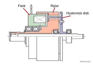 Hysteresis_clutch_image