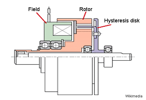 Hysteresis Clutch - Features And Applications