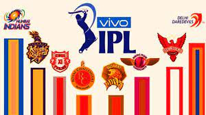 https://bhartiyadiwasi.blogspot.com/2021/09/2021-ipl-2021-new-schedule-venue-dates.html