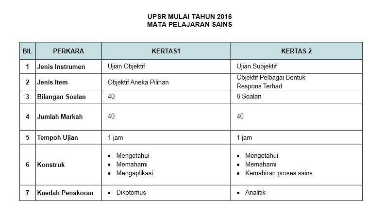 Soalan Pentaksiran Bahasa Melayu Tahun 1 - Tersoal l