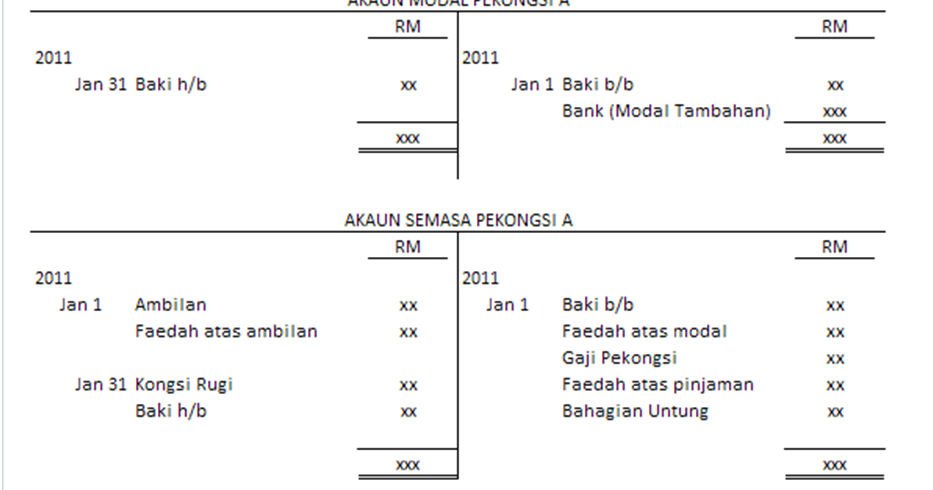 Contoh Soalan Akaun Pengasingan Untung Rugi - Vaduzo