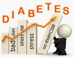 Diabetes Treatment Clip Art