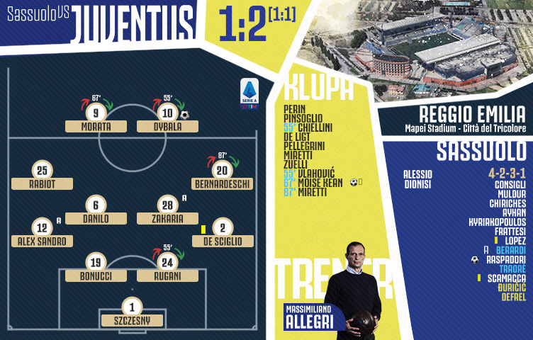 Serie A 2021/22 / 34. kolo / Sassuolo - Juventus 1:2 (1:1)