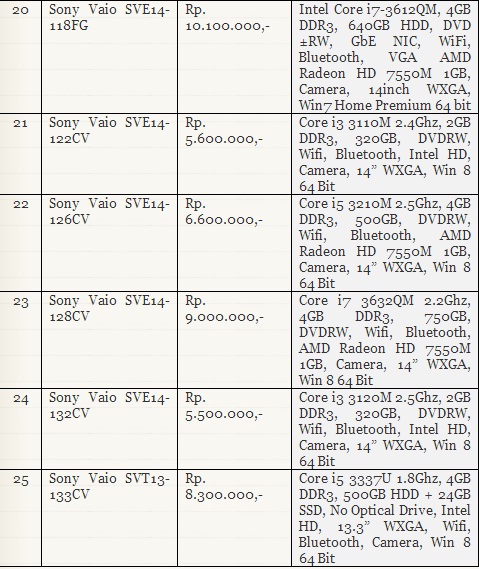 harga sony vaio 4