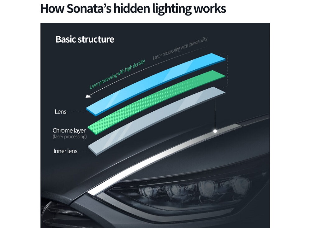 Hyundai reveals how the Tucson's Parametric Hidden Lights works