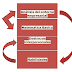 REPRESENTACIÓN LINEAL - Enunciados Indeterminados