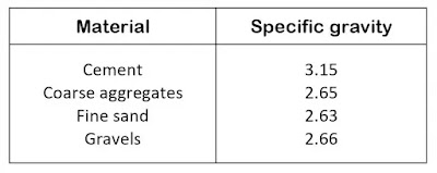 What-is-the-Characteristics-of-Aggregates
