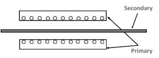 Double Sided Linear Induction Motor