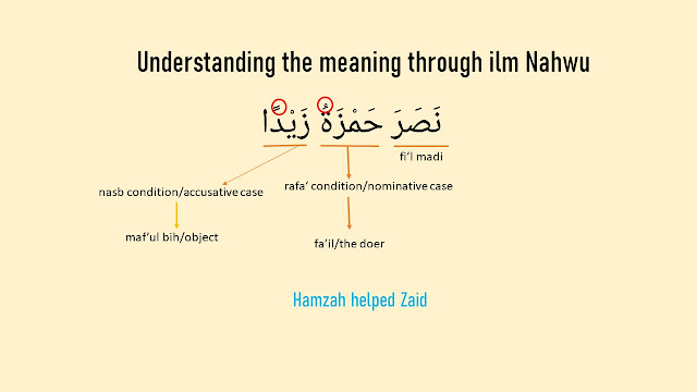 knowing the harakat in ilm nahwu results correct meaning