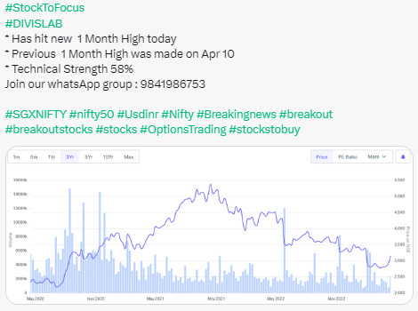 Stock to Focus Divislab - 12.04.2023