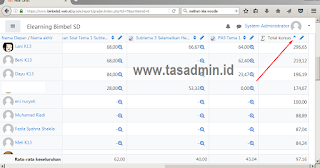 mengurutkan nilai siswa pada moodle