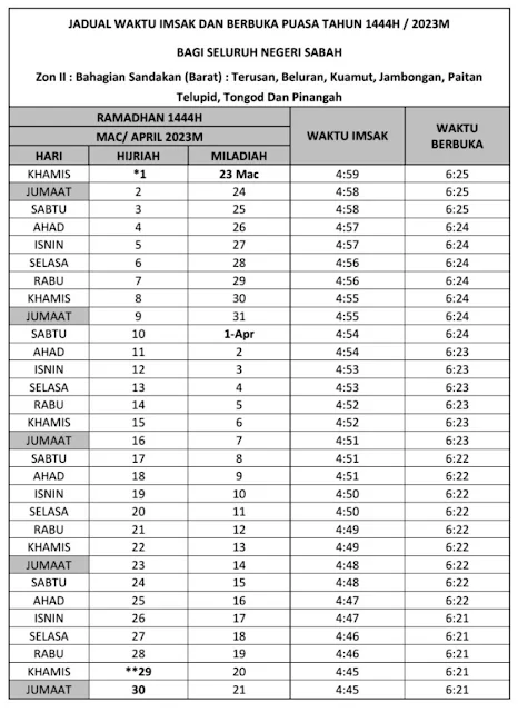 jadual-buka-puasa-sandakan-sabah