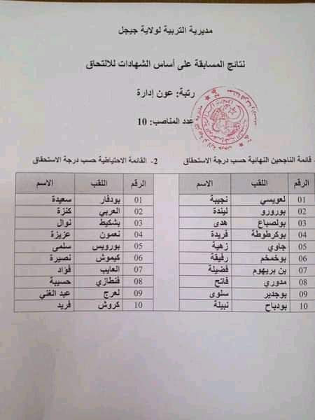 نتائج مسابقة على أساس الشهادة بمديرية التربية لولاية جيجل الشهادة في مختلف الرتب