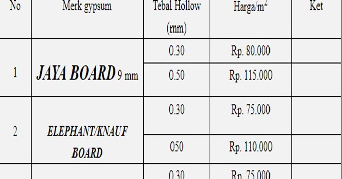  Cek  Harga  Borongan Jasa Pasang Plafon Terlengkap 