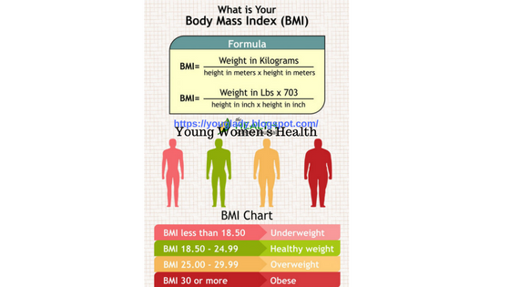 Healthy Living Post: Body Mass Index (BMI) | Young Women's Health