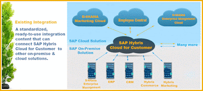 SAP ABAP Tutorials and Materials, SAP ABAP Certifications, SAP ABAP Learning, SAP ABAP Guides