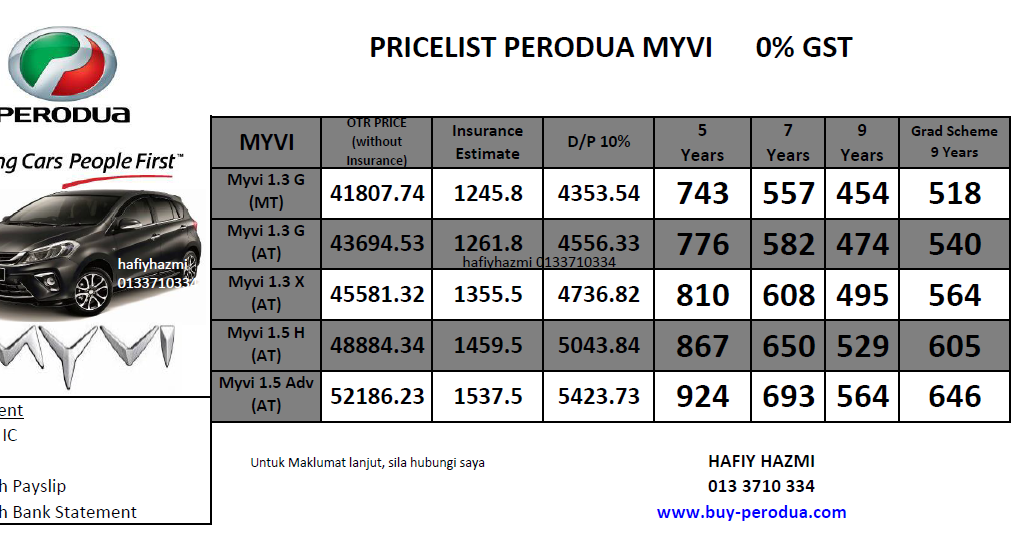 Promosi Perodua Baharu: PRICE LIST