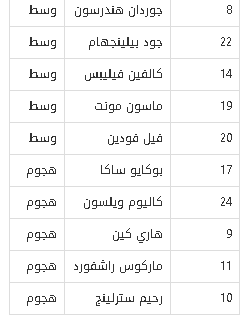 قائمة منتخب انجلترا في كاس العالم قطر 2022