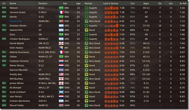 Boston players