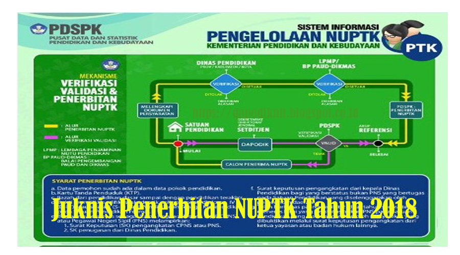 Juknis Penerbitan NUPTK Bagi Guru Baru