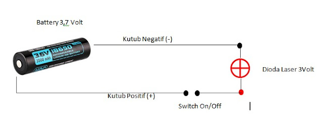 Diagram koneksi