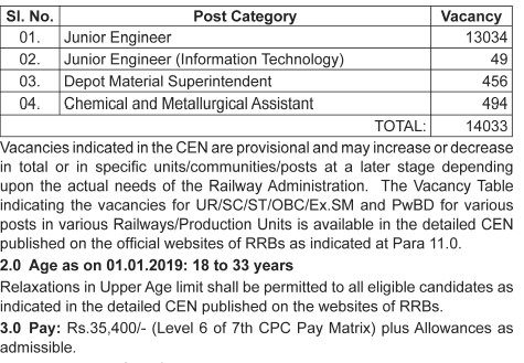 RRB JE Recruitment 2019