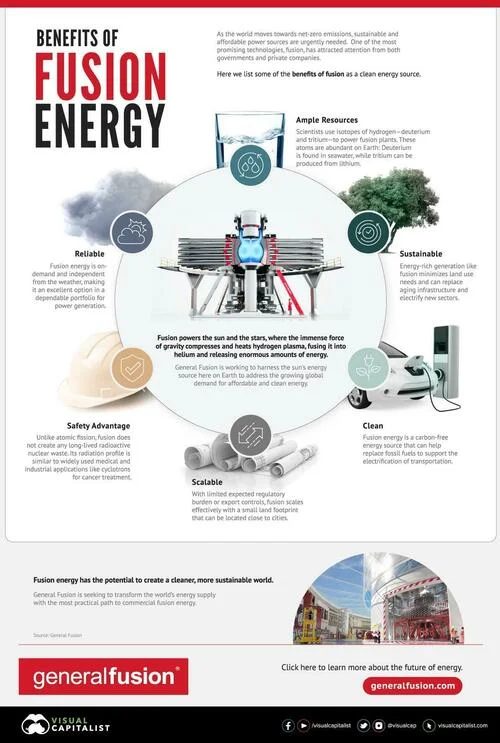 "Net Energy Gain" - US Scientists Make Breakthrough In Nuclear Fusion