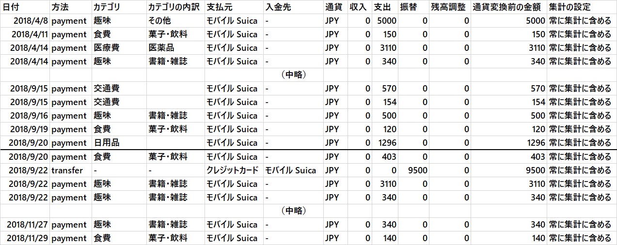 モバイルSuicaの2018年04～11月の取引データをZaimにULできる形式にした