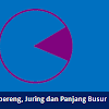 Cara Menghitung Luas Juring, Tembereng Dan Panjang Busur
