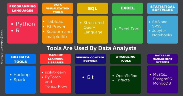how to become a data analyst with no experience